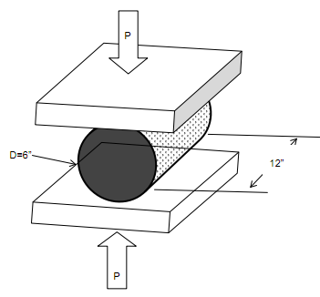 2376_Calculate the concrete tensile strength.png